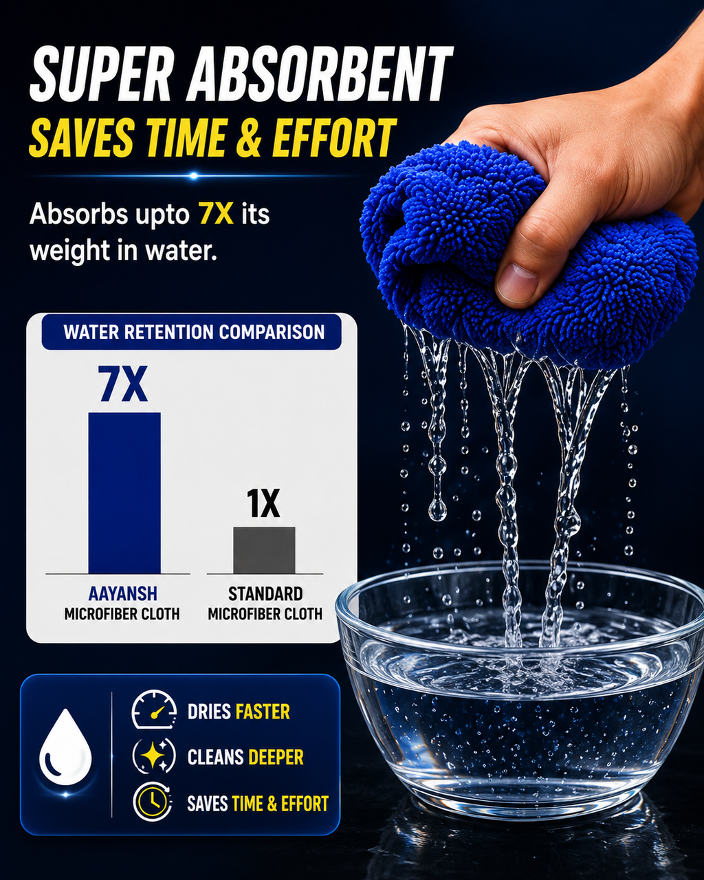 Aayansh Carcare Premium Microfiber Cloth
